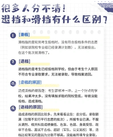 填报