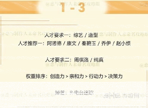 恋与制作人周棋洛拍摄副本第一章1-3怎么过