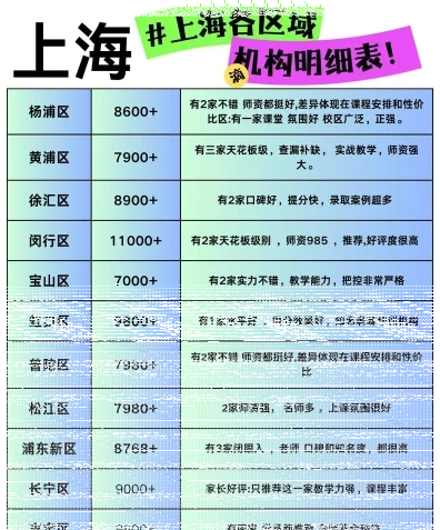 科目