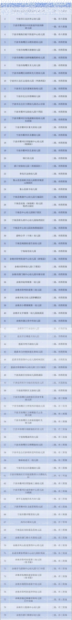 全托