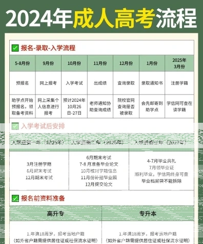 考生