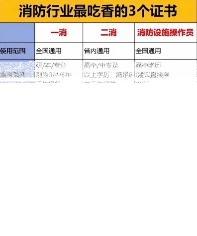 消防安全