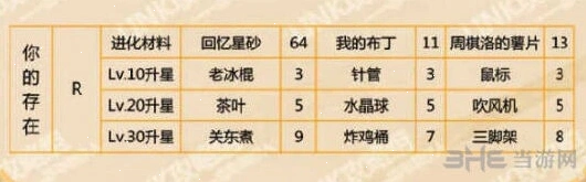 恋与制作人是什么