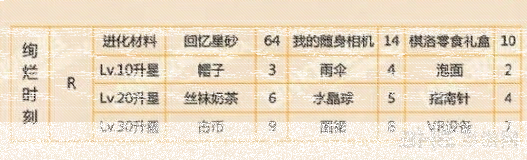 恋与制作人时刻