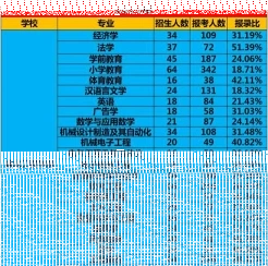 大赛
