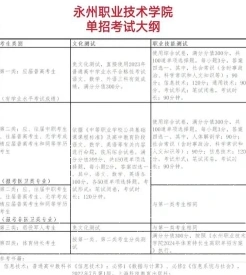 学费