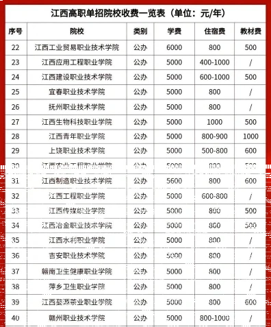 学院