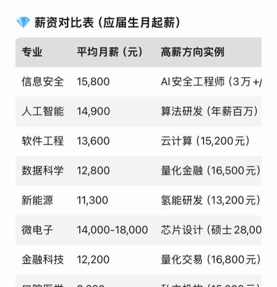 科学与技术