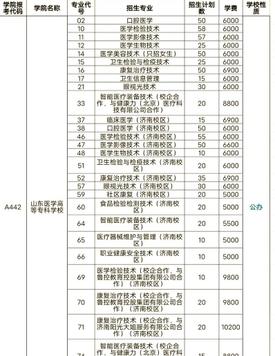 高等专科学校