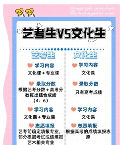 美术艺考