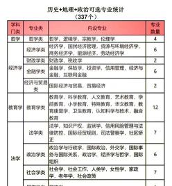 大学