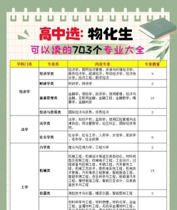 科学与技术