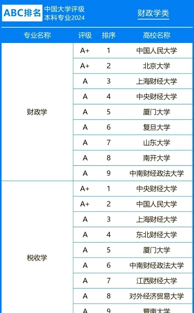 教育部直属