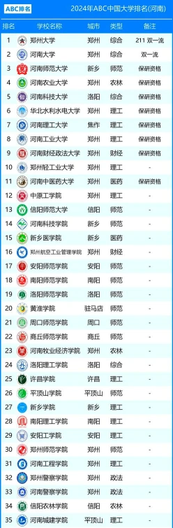 位于