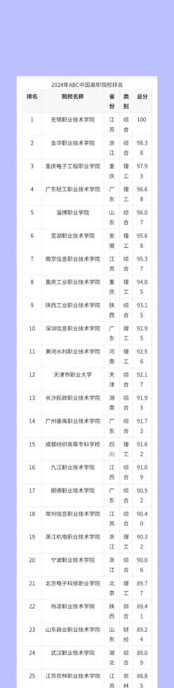 排名
