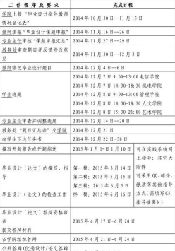 大学毕业