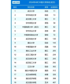 全国重点大学