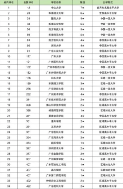 重点大学