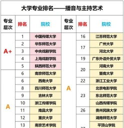 配音培训