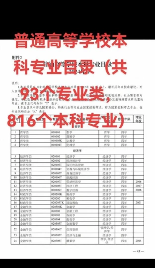 学历