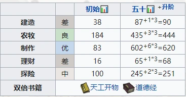 江南百景图袁公培养技巧指南