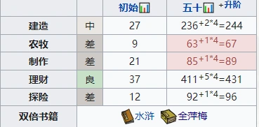 江南百景图秦子棠培养思路全面攻略