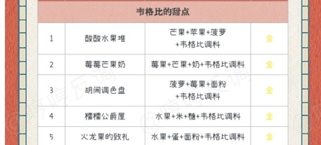 哈利波特魔法觉醒美食鉴定家NPC位置详解