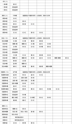 桃源深处有人家粉色百合