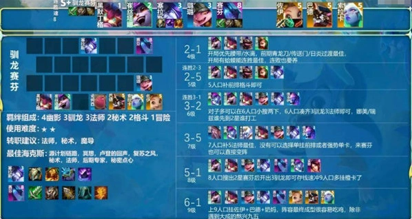 金铲铲之战S8赛季末阵容推荐大全