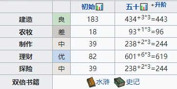 江南百景图姜寿怎么样 珍宝天赋一览
