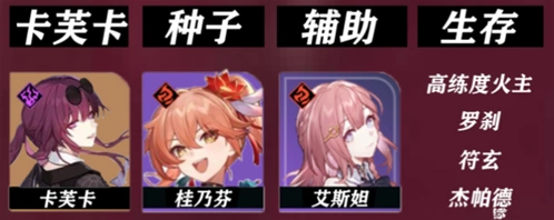 崩坏星穹铁道桂乃芬