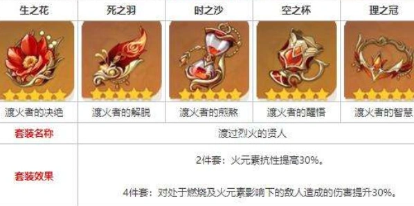 原神渡过烈火的贤人刷取方法详解