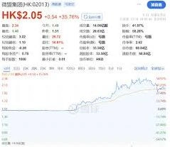 微信涨幅