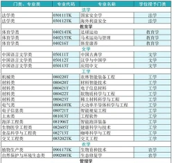 机电一体化