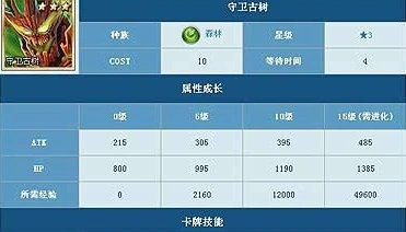 魔卡幻想守卫古树技能属性教程