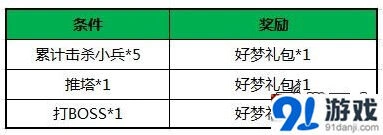 一路菩提树活动登录即可领取