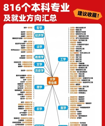 课程