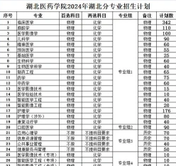 类型