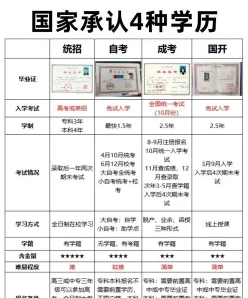 国家
