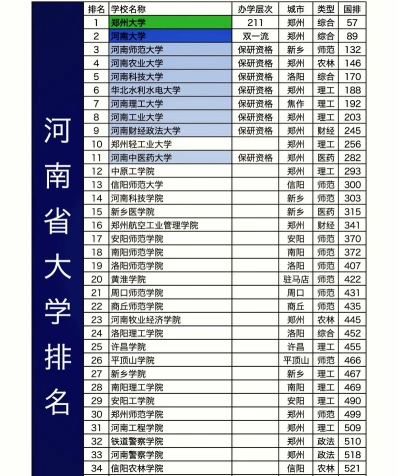 学科