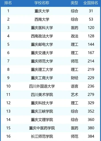 高校