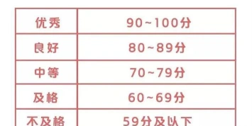 合格