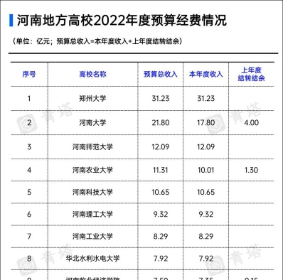 奖励
