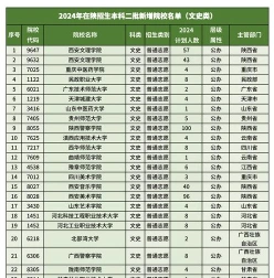 大学