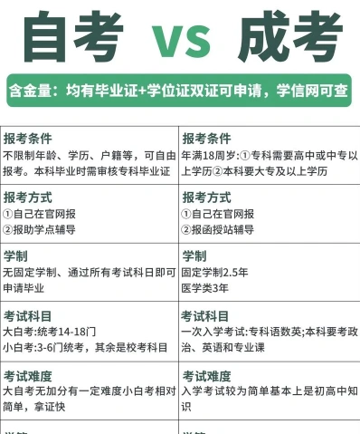 大自考