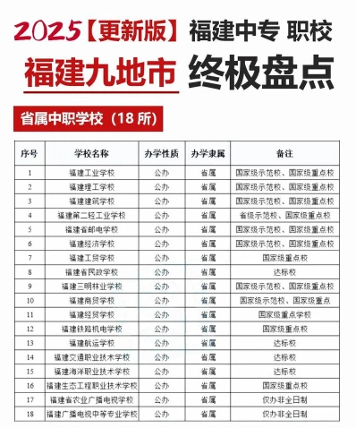 专业