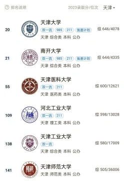 天津仁爱学院