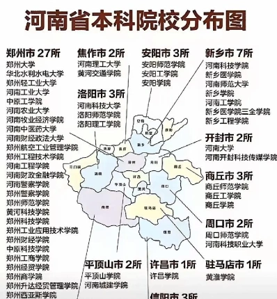 协调发展