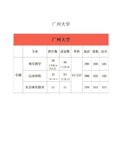 学科