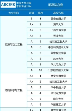 能源